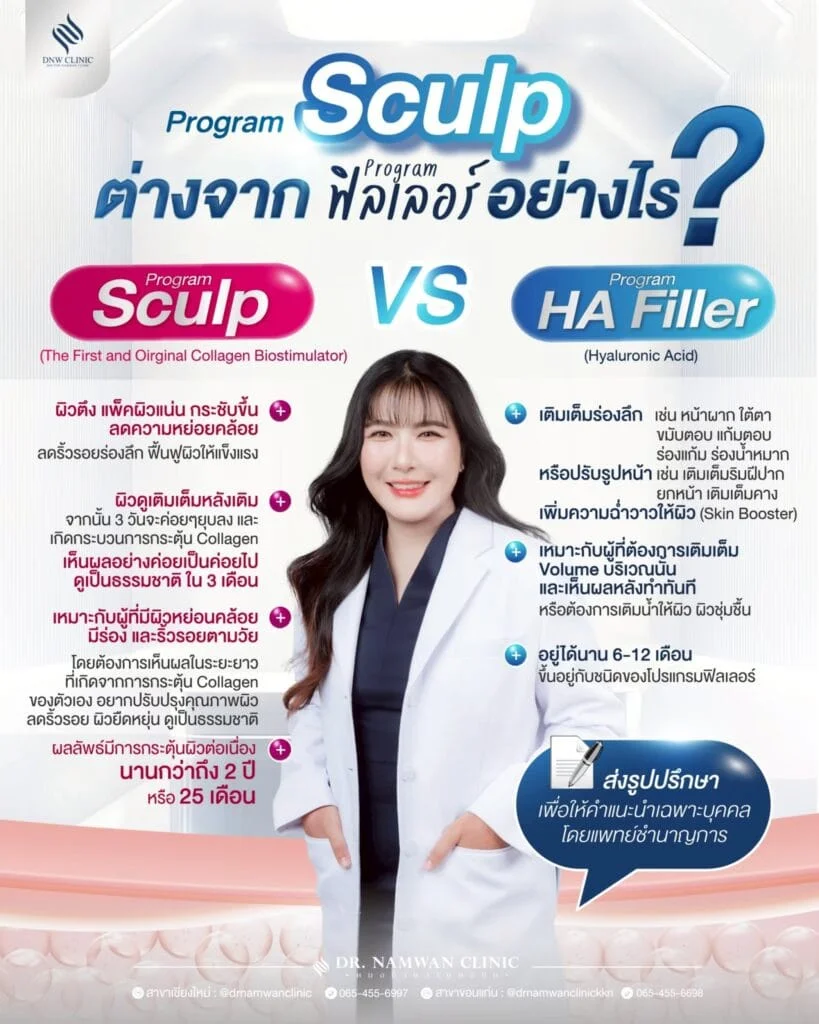 ภาพประกอบบทความ Sculptra Program คืออะไร? ต่างจาก Filler Program อย่างไร? และเหมาะกับใคร?
